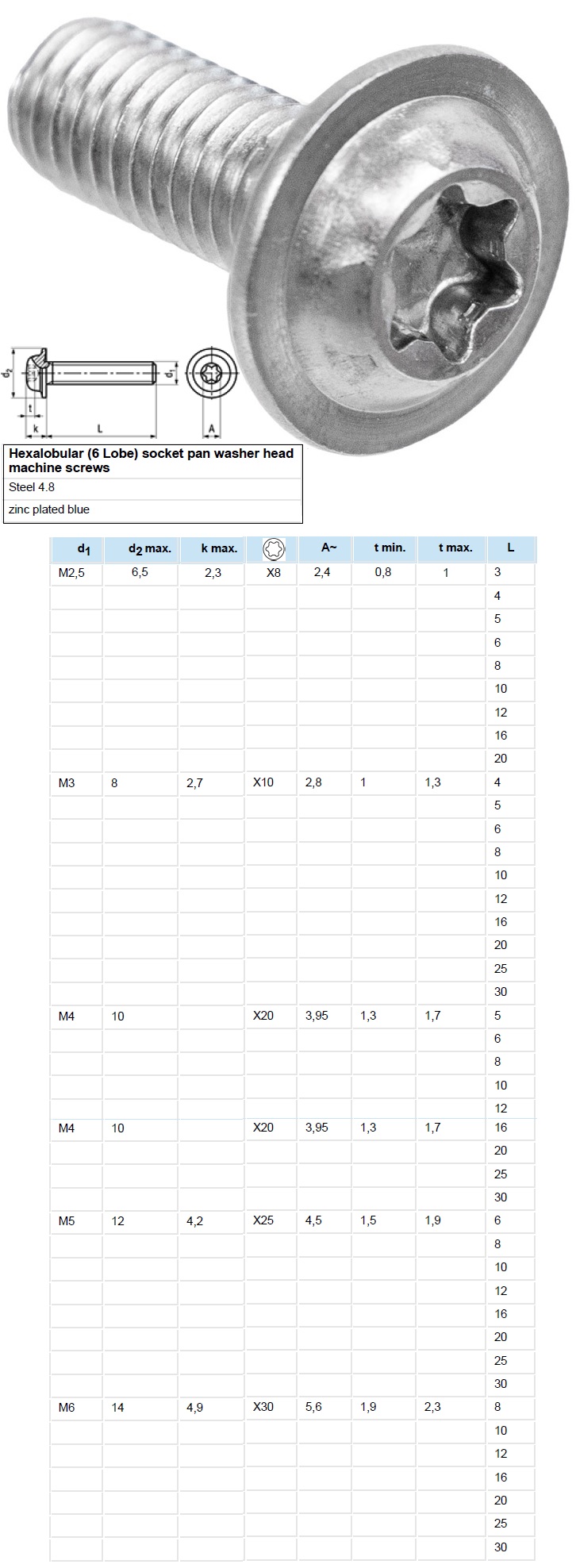 Tornillos TORX arandela